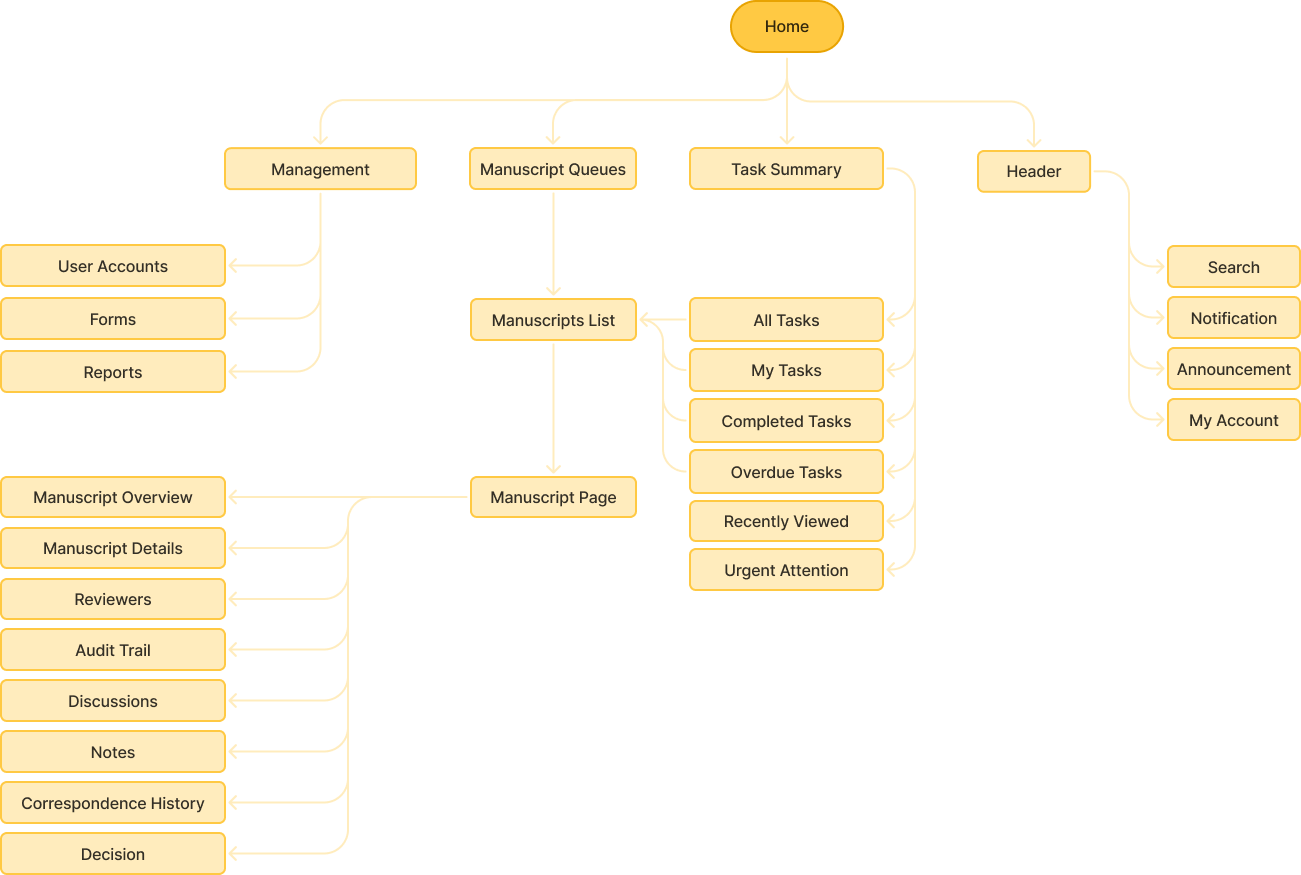 Editor IA Map